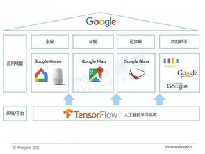 數(shù)據(jù)分析、人工智能與智能語音技術(shù) 應(yīng)用開發(fā)的核心融合與實戰(zhàn)