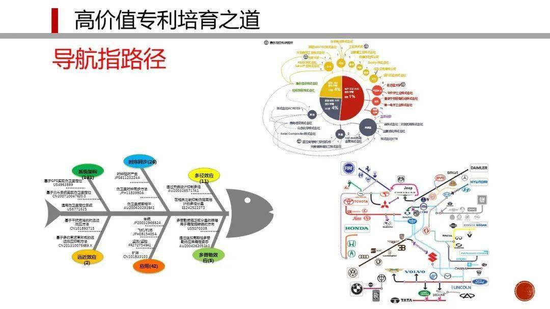 企業(yè)高價(jià)值專利培育產(chǎn)品方案 賦能企業(yè)創(chuàng)新管理與價(jià)值提升