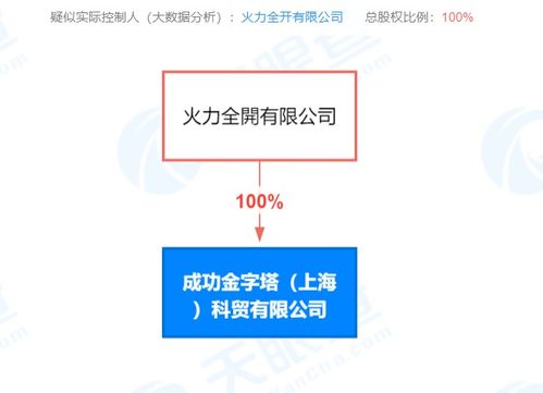 王力宏資本版圖再拓展 全資入股科貿公司，深化企業管理布局