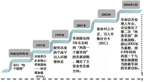 商業地產企業產品線管控 戰略布局與精細化管理的融合之道