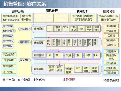 供應鏈數字化賦能智慧工廠 智能制造時代的企業管理新范式