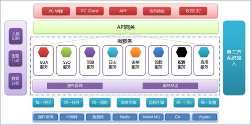 協同管理解決方案供應商 提升企業效率的不二之選