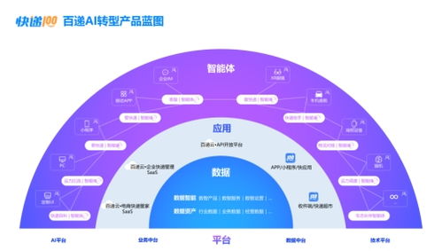 AI百遞云 數智化賦能企業快遞管理，成就高效不凡