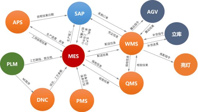 賽意信息:攜場景驅動之勢，破數字化轉型迷局（下）