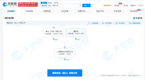 盒馬食品產業鏈再落子 昆山糖盒食品公司成立注冊資本1000萬元