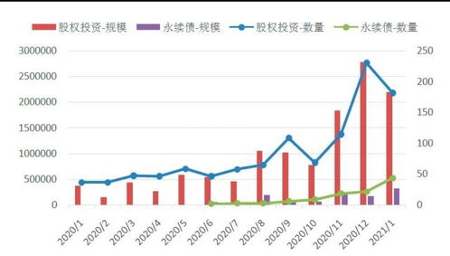炒房熱潮降溫 從數據看股權投資的新機遇